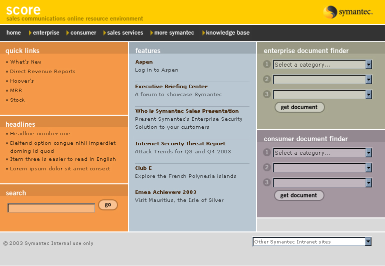 Symantec's SCORE